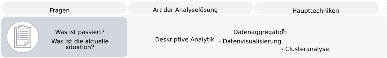 Fragen und Methoden zur deskriptiven Analyse