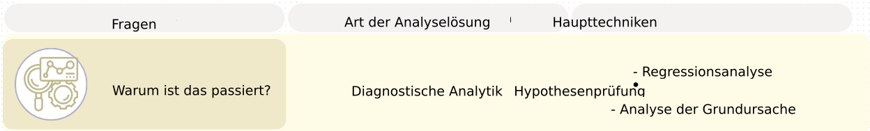 Fragen und Methoden zur diagnostischen Analyse