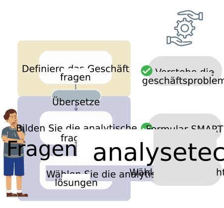 Zusammenfassung der Best Practices