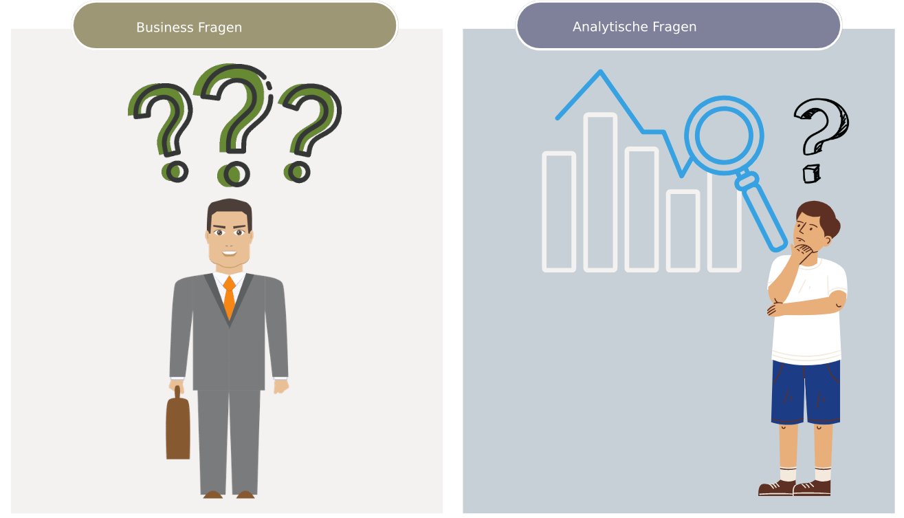 Links ein Geschäftsmann, der Fragen stellt. Rechts ein Analyst, der über analytische Fragen nachdenkt
