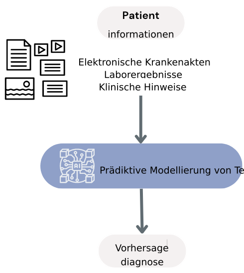 Workflow zur Textvorhersagemodellierung für Gesundheitsdiagnosen