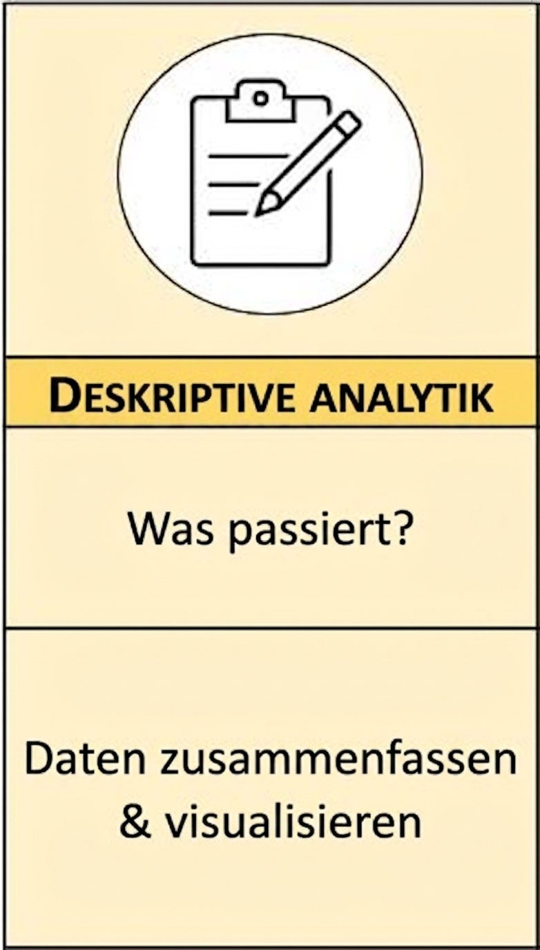 Zusammenfassung der deskriptiven Analytik