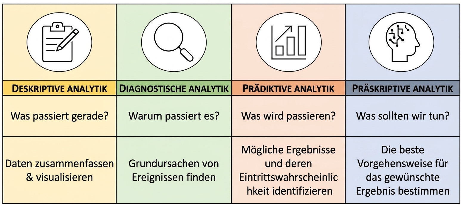 Übersicht der Analytik-Typen