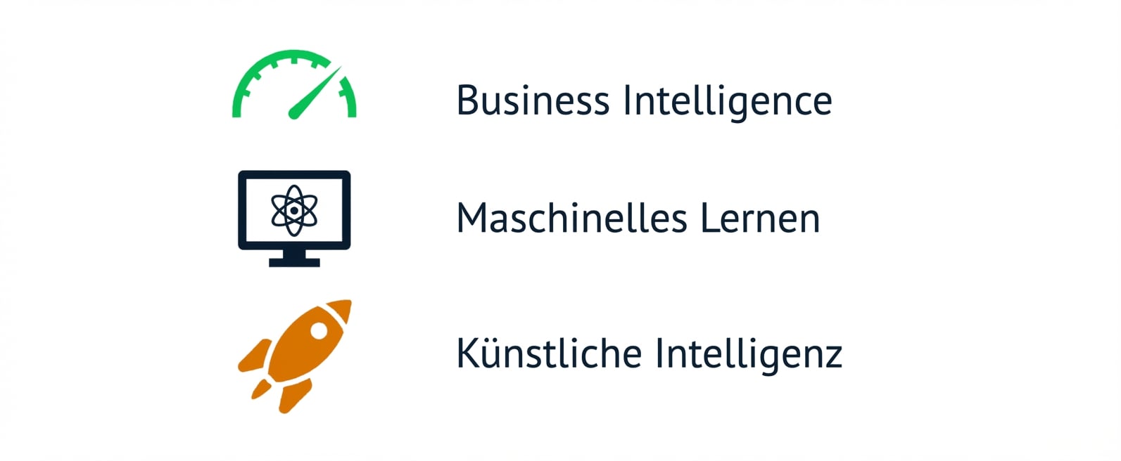 Grafik zu Business Intelligence, Machine Learning und KI.