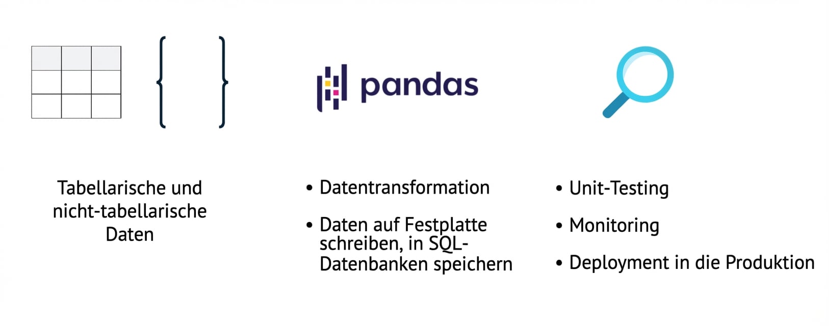 Grafik mit Themen, die später im Kurs behandelt werden.