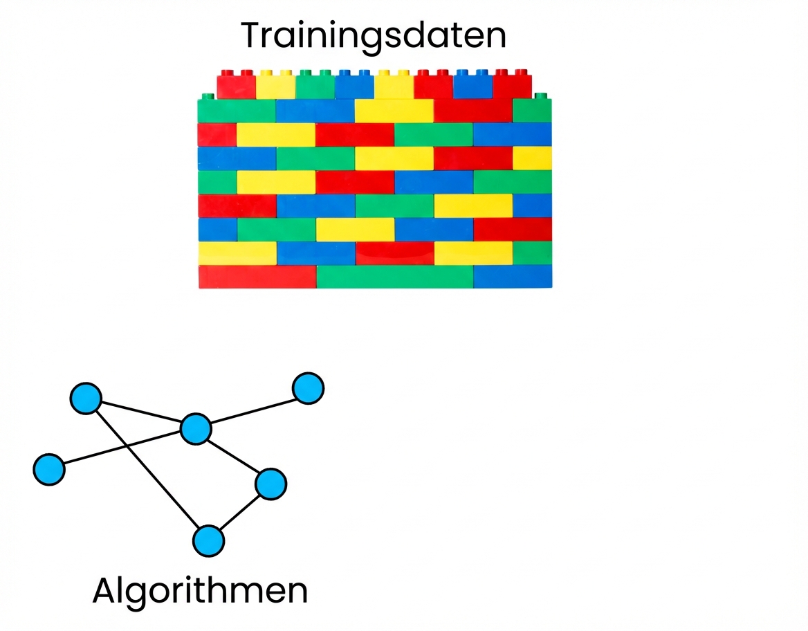 Eine Netzwerkstruktur, die die Algorithmen zeigt, die zur Identifizierung der Sprachmuster genutzt werden.