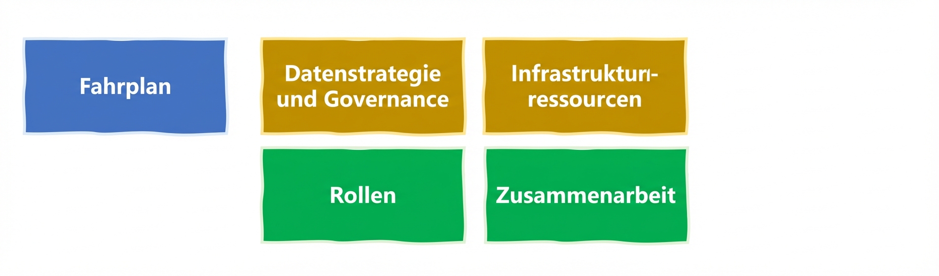 Funktionsübergreifende Zusammenarbeit