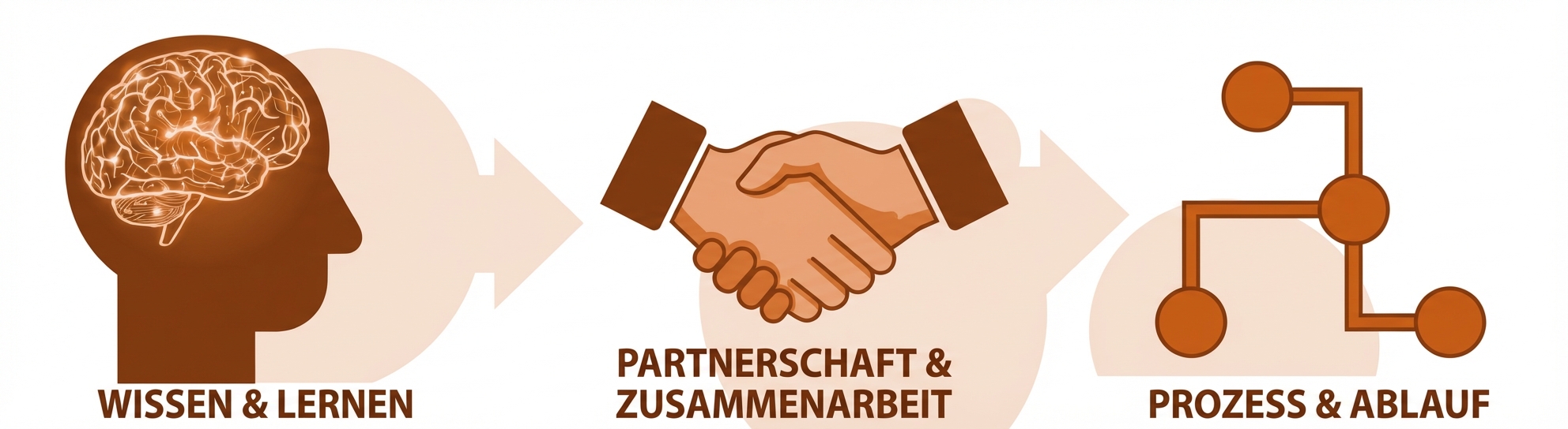 Kultur als Herausforderung