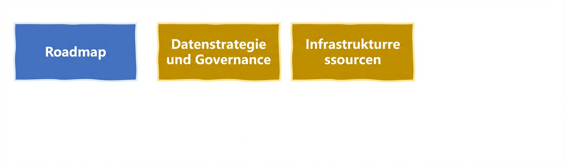 Infrastruktur und Ressourcen