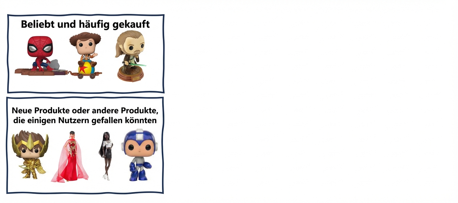 Algorithmische Verzerrungen bei Empfehlungen