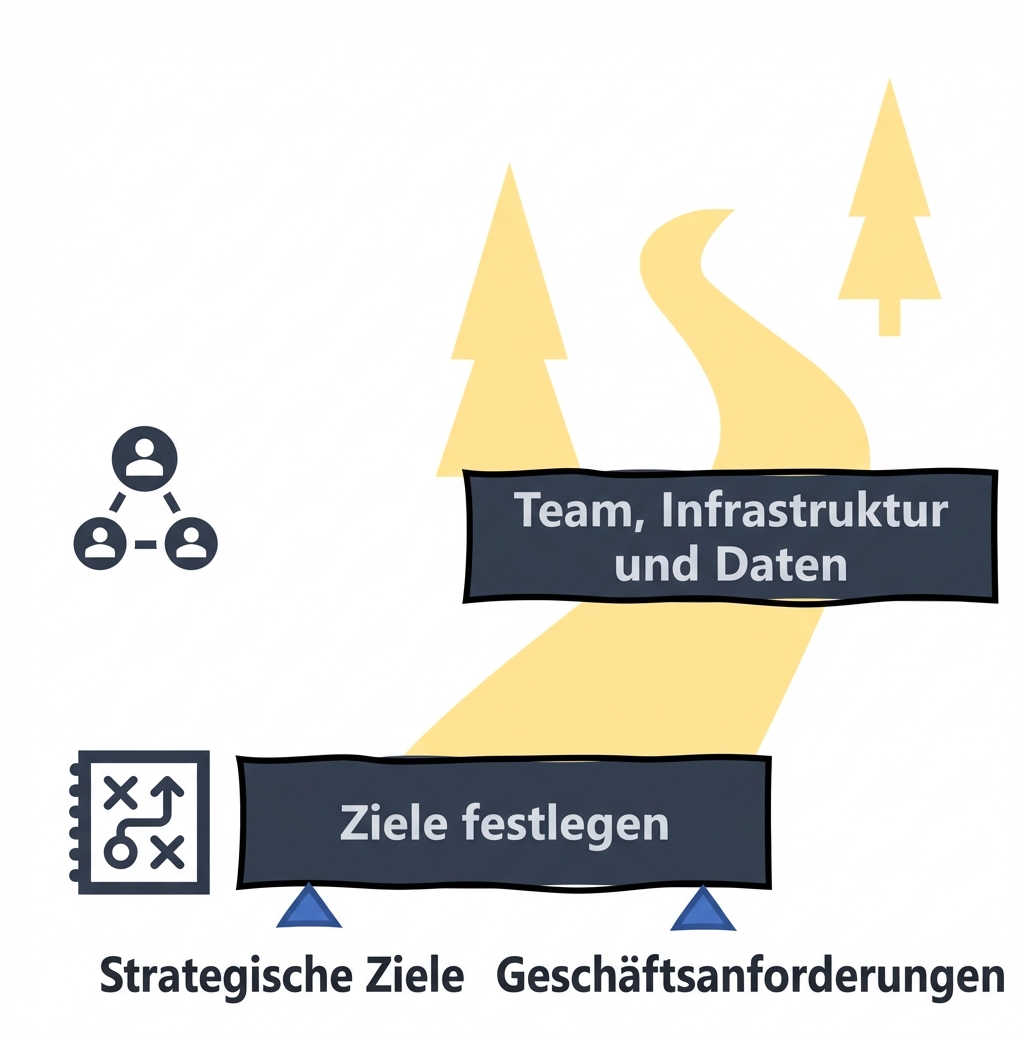 KI-Roadmap: Team, Infrastruktur und Daten