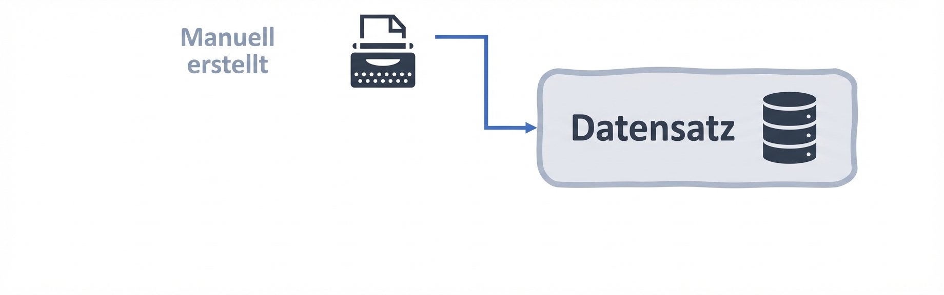 Datensatzflussdiagramm