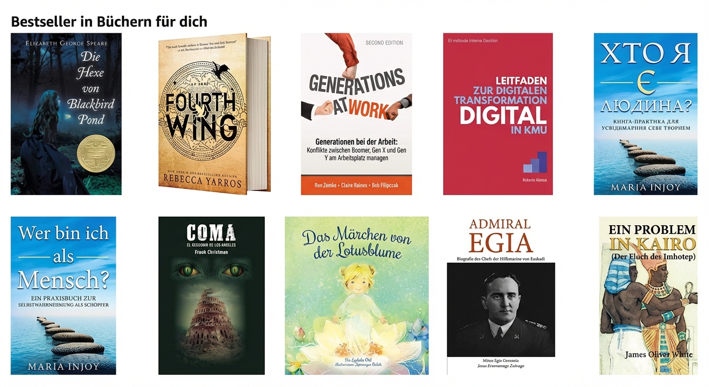 Rangliste der empfohlenen Produkte