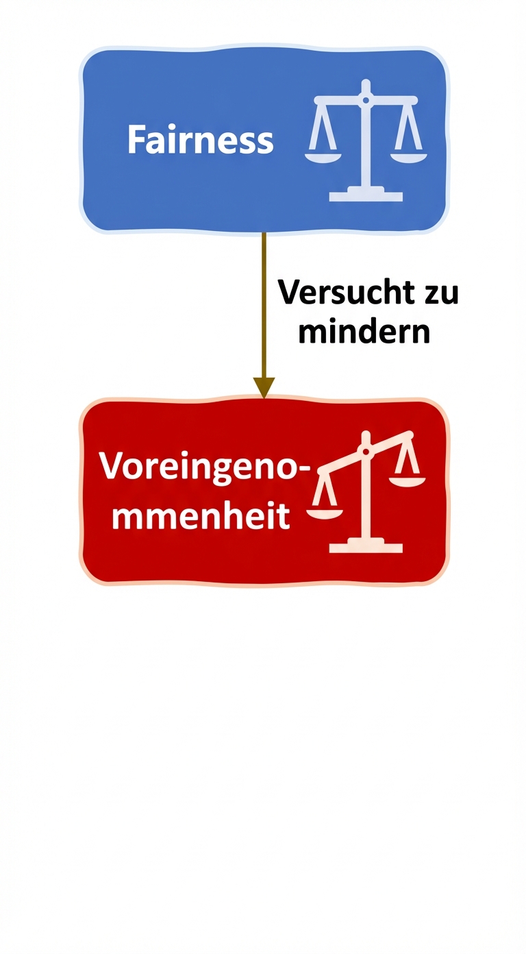 Fairness, um Vorurteile abzuschwächen