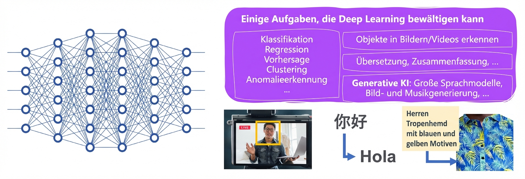 Deep-Learning-Aufgaben