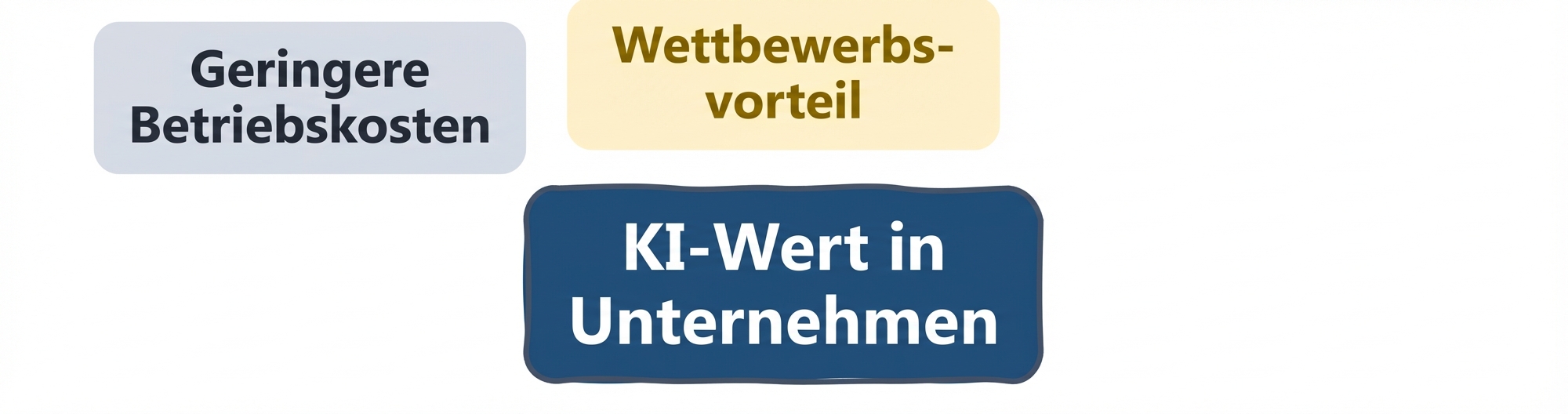 KI-Wert in Organisationen: weniger Kosten