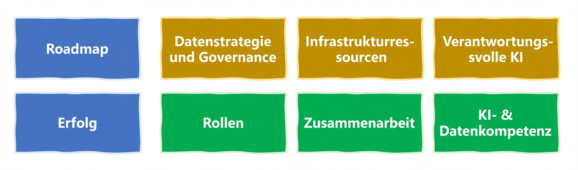 Verantwortungsvolle Nutzung von KI