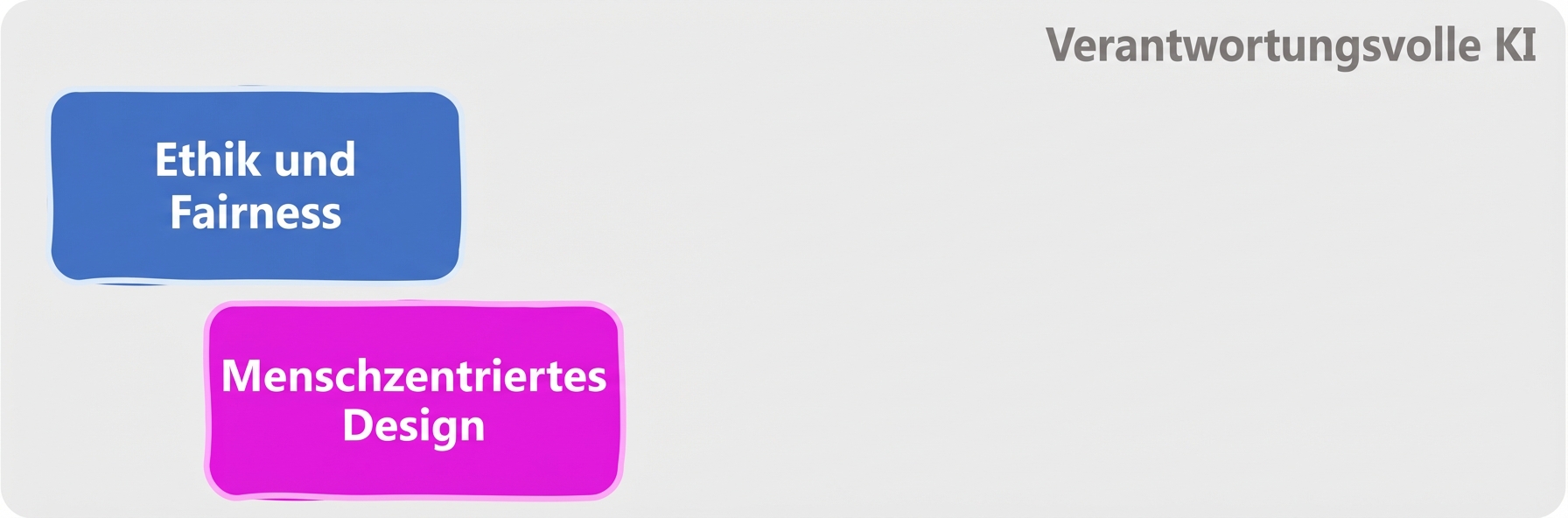 Bereiche der verantwortlichen KI