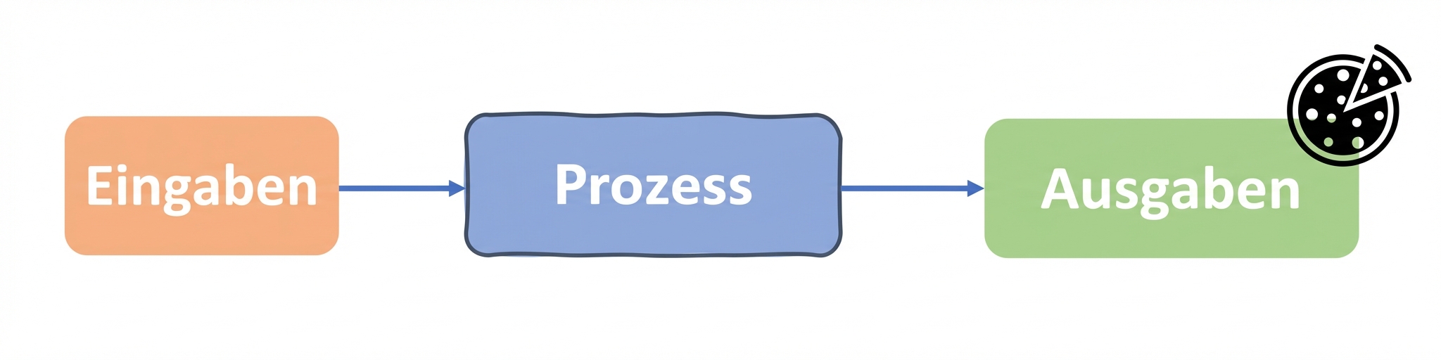 Informatik-Algorithmus