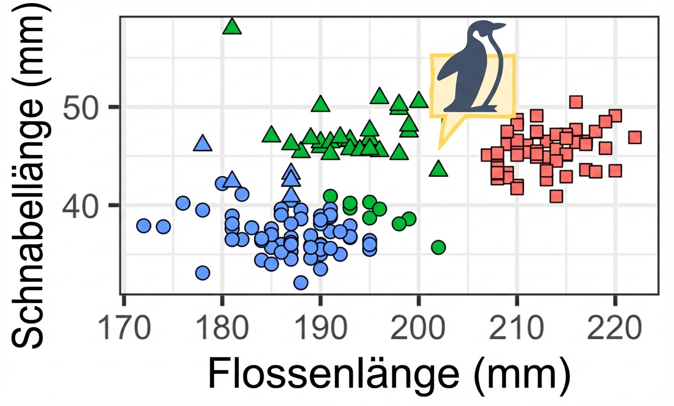 Clustering von Pinguindaten