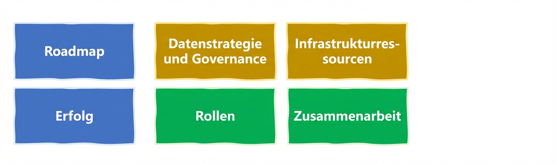 Erfolg definieren und messen