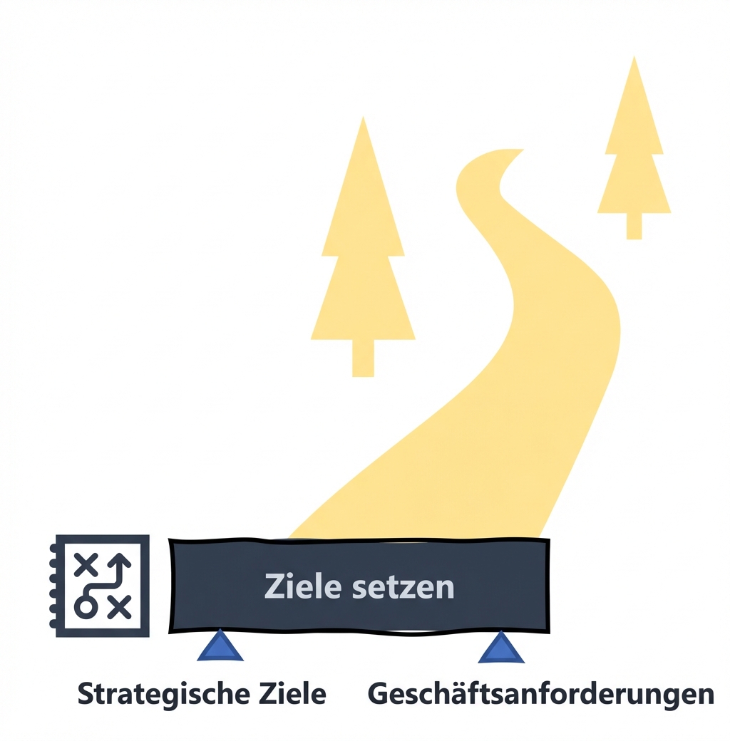 KI-Roadmap: Ziele setzen