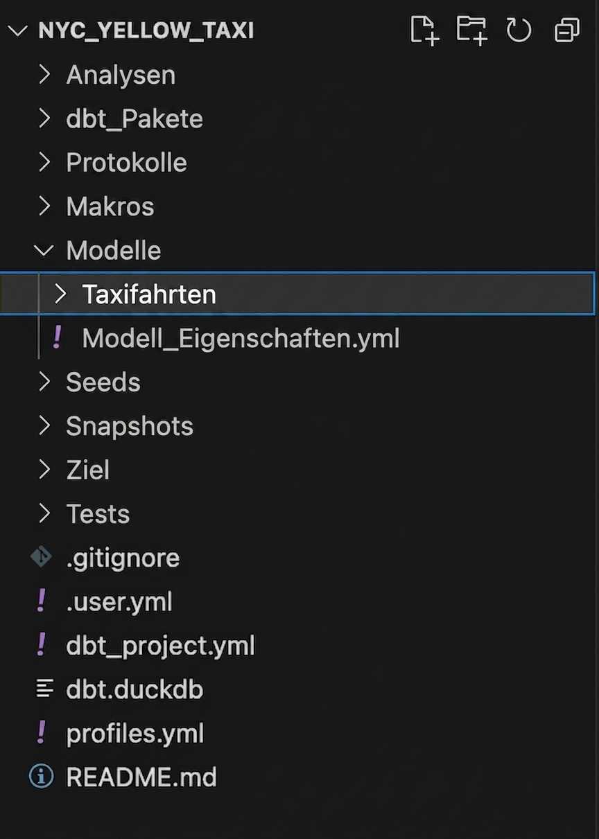dbt folder structure