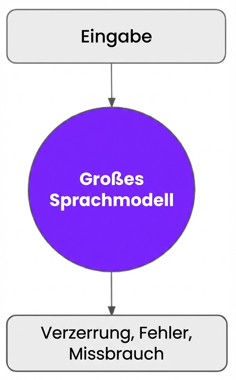 Voreingenommenheit, Fehler oder Missbrauch von LLM-generierten Ergebnissen