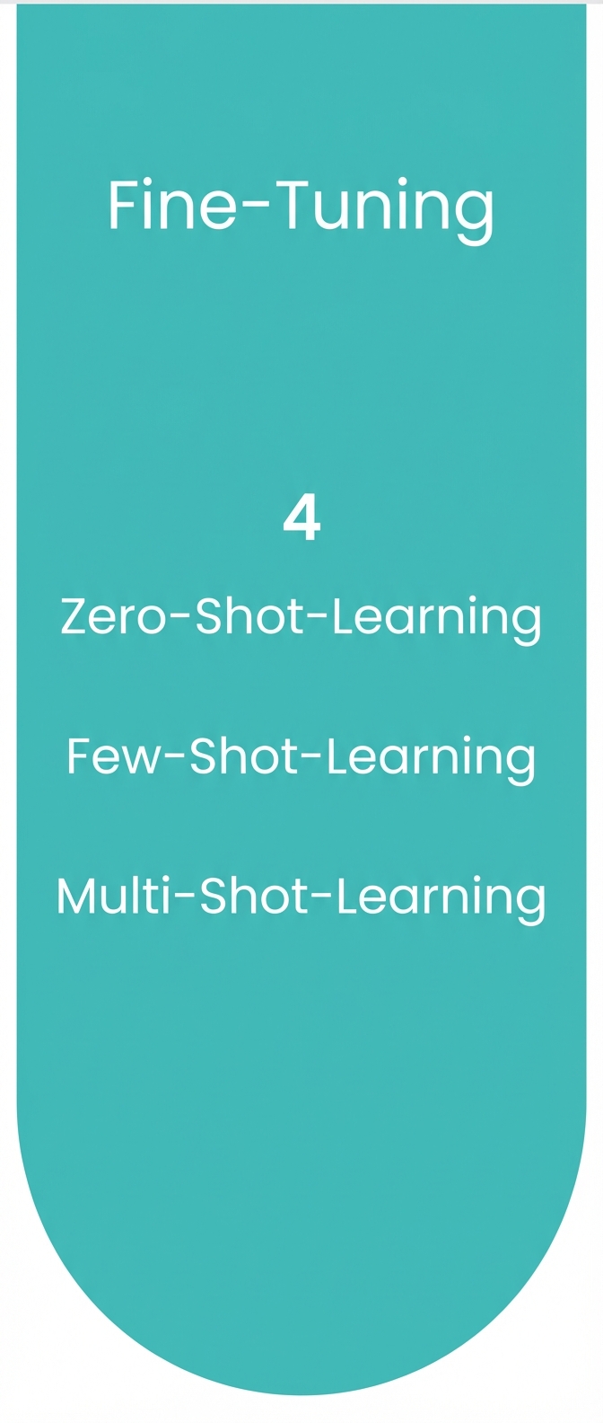 Der Prozess des Fine-tuning