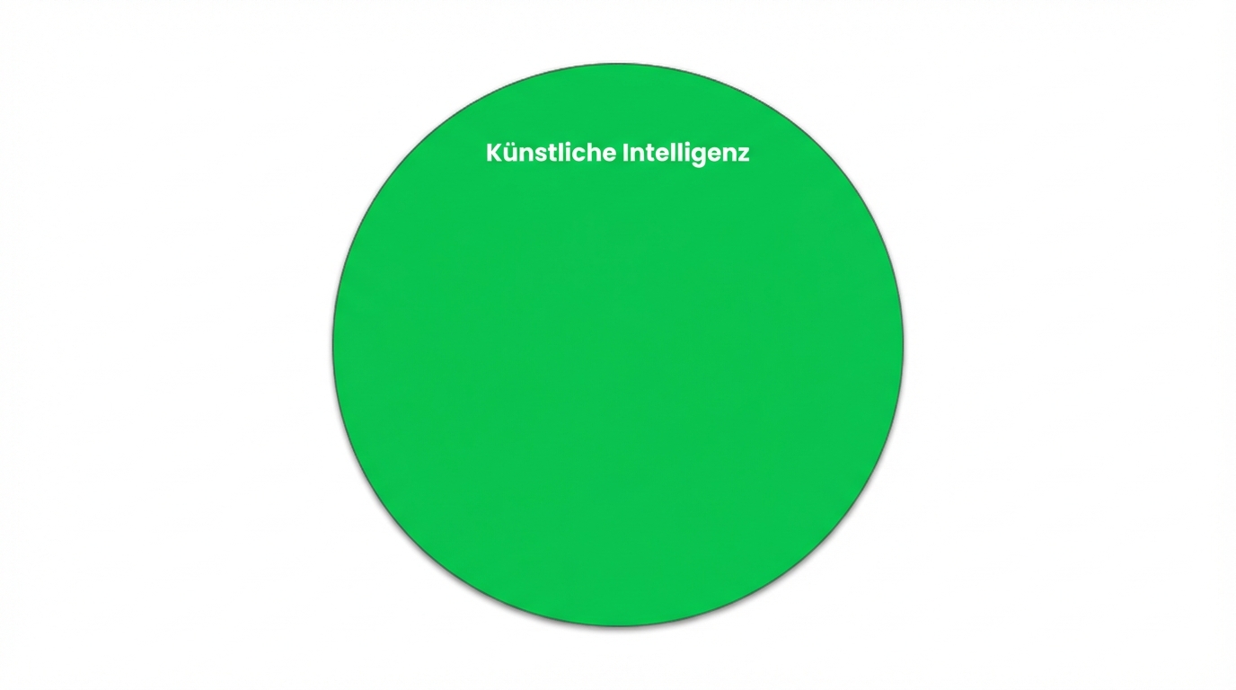 Ein Kreis, der das Gebiet der KI zeigt