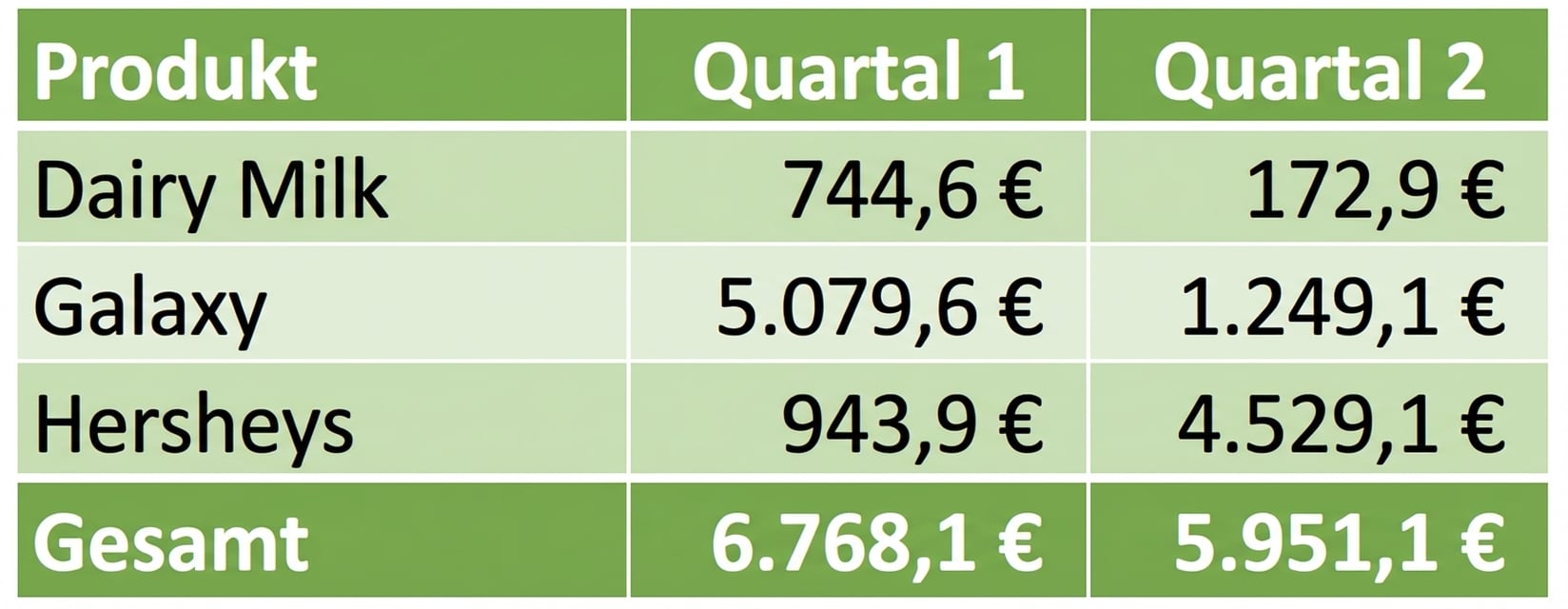 Beispieltabelle
