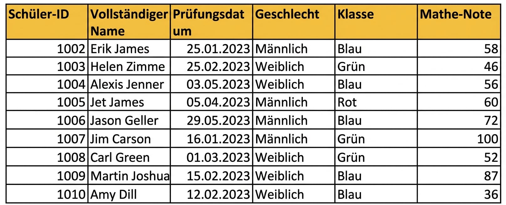 Beispiel einer manuell eingegebenen Datentabelle in Excel mit Überschriften