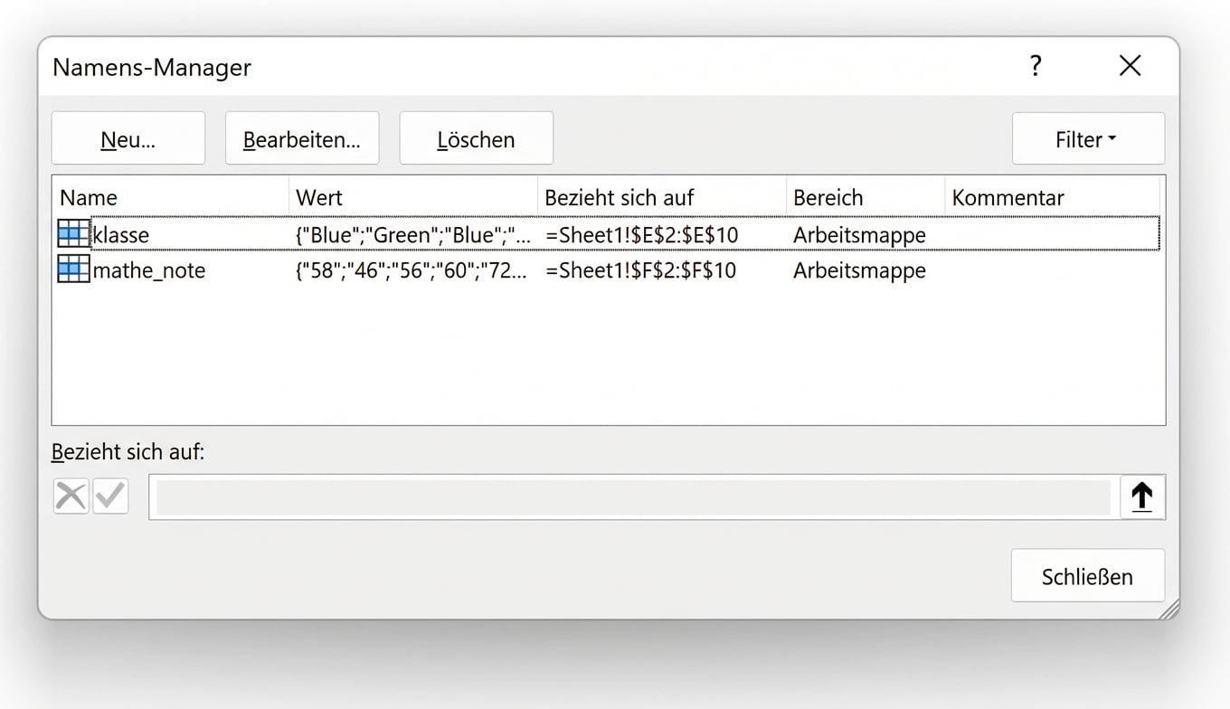 Bild zeigt das Namens-Manager-Fenster in Excel, das das Bearbeiten, Erstellen und Löschen benannter Bereiche ermöglicht.