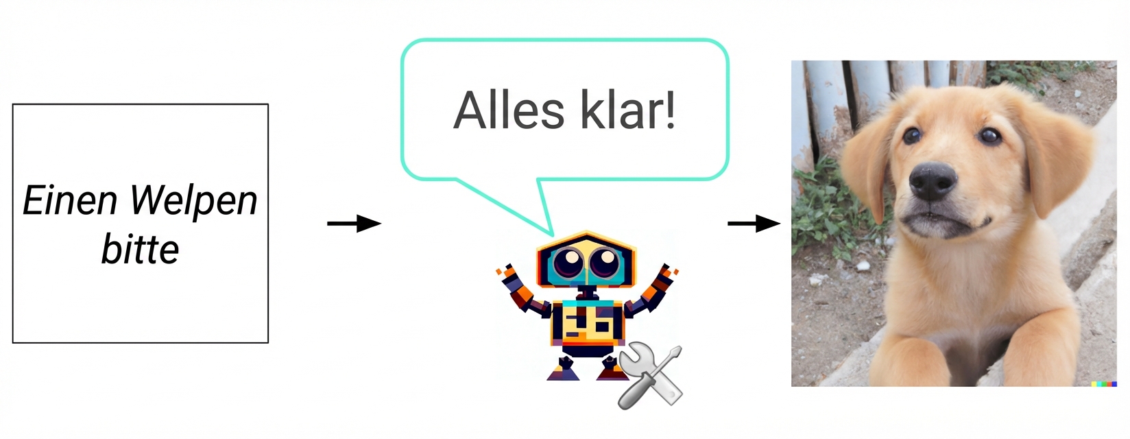 Bild eines Cartoon-Roboters mit Schraubenschlüssel und Schraubenzieher