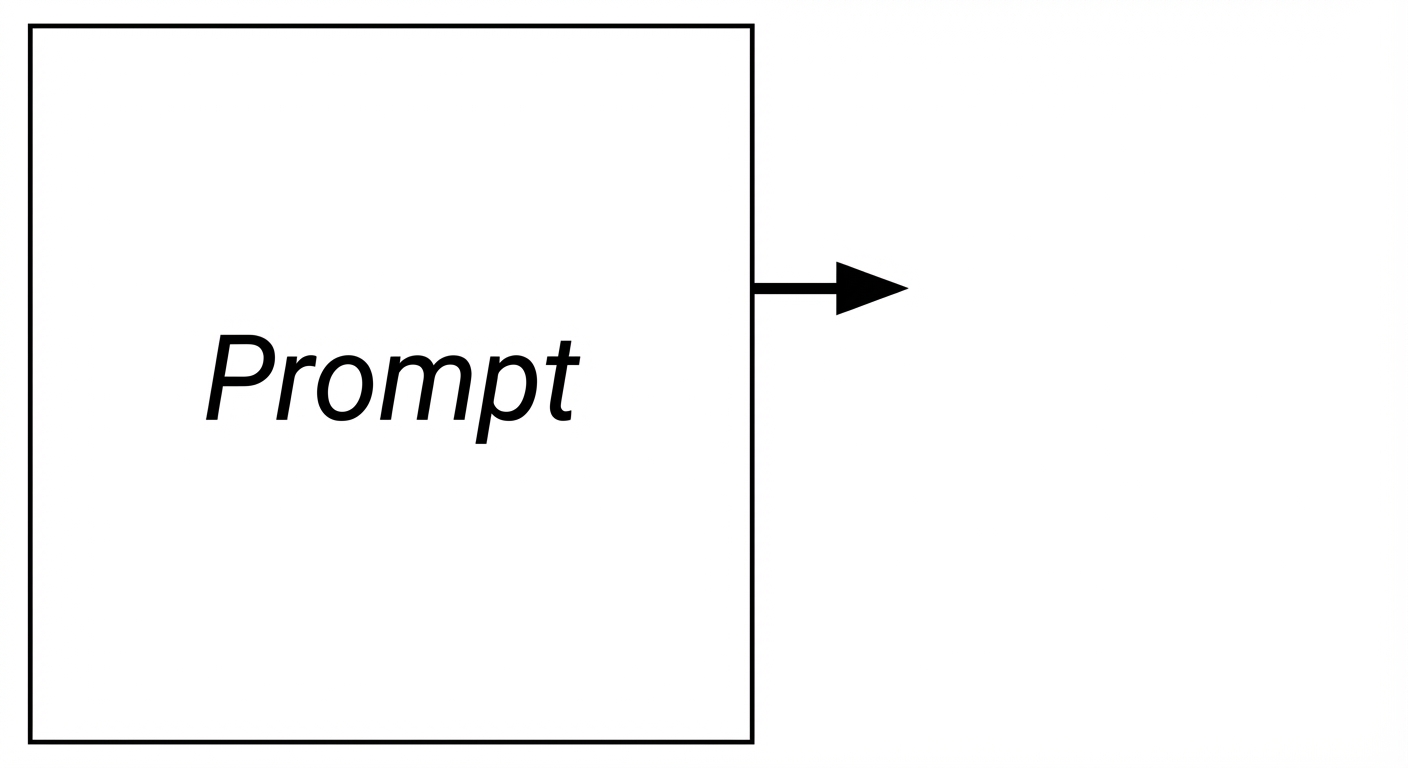 Flussdiagramm der generativen KI vom Input zum Modell zur Antwort