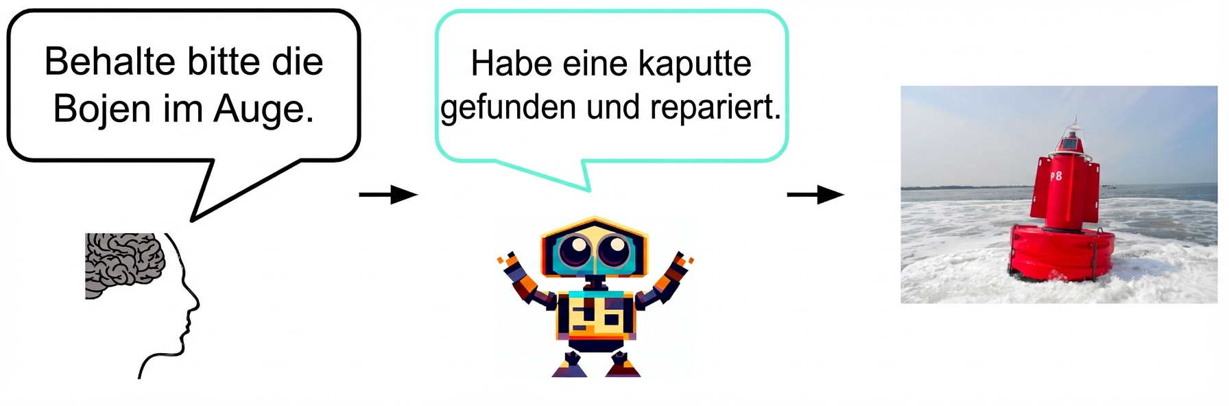 Eine KI erzählt einem Menschen, dass sie eine defekte Boje bemerkt und repariert hat. Der Mensch antwortet: "Danke!"