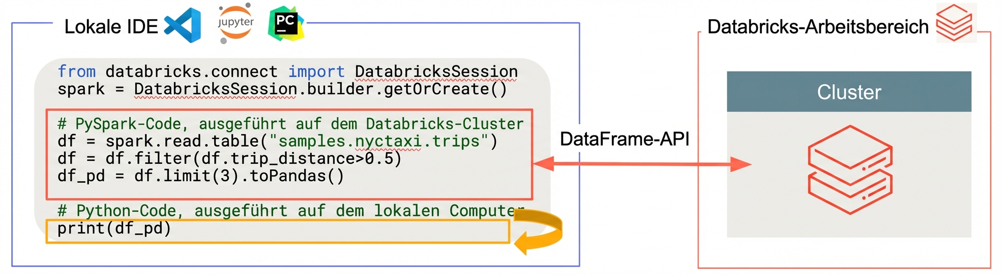 Databricks Connect