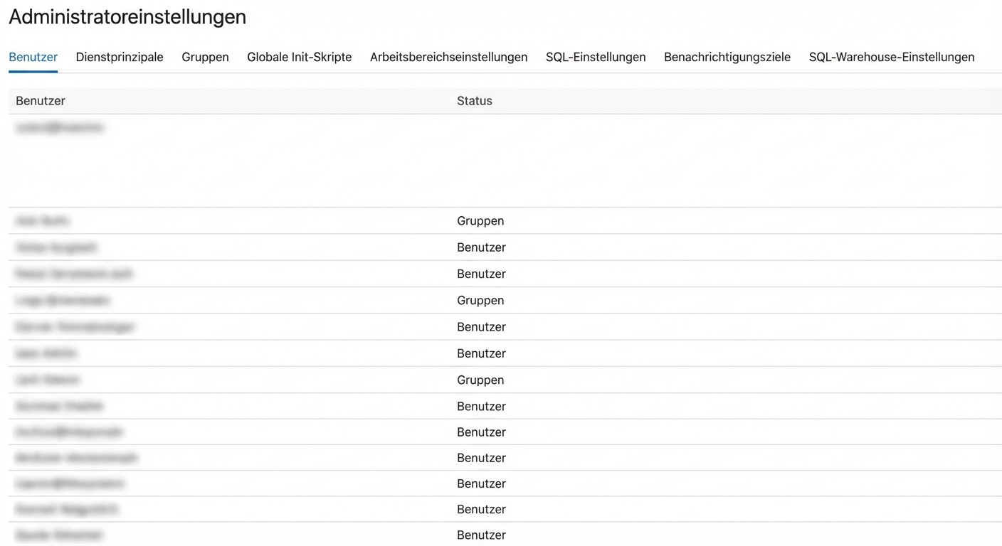 Einstellungen für den Workspace-Administrator