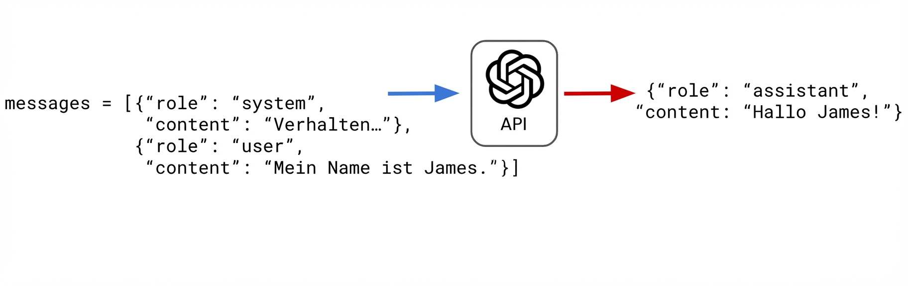 Ich schicke eine Anfrage, in der ich dem Assistenten sage, dass ich James heiße. Der Assistent antwortet mit „Hey James!“.