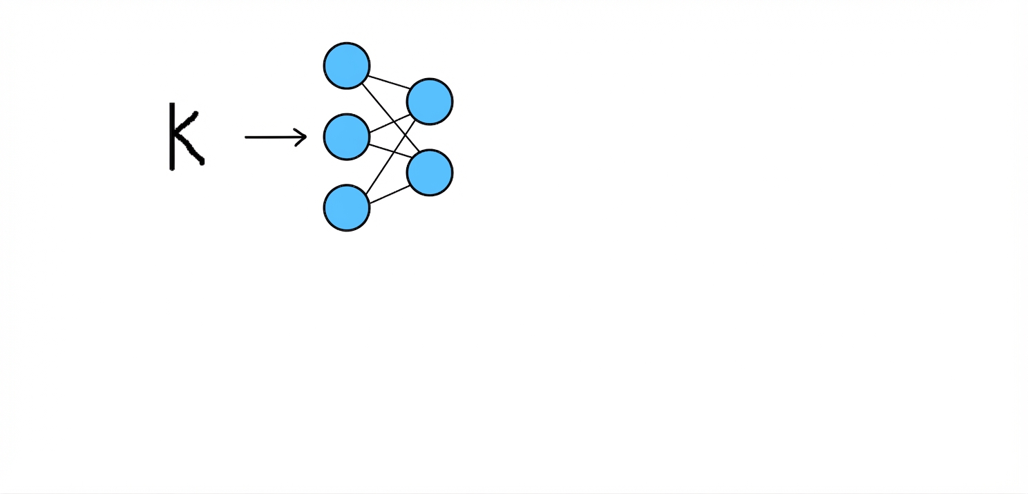 Modellschema: Zeichenbilder werden an ein neuronales Netz übergeben.
