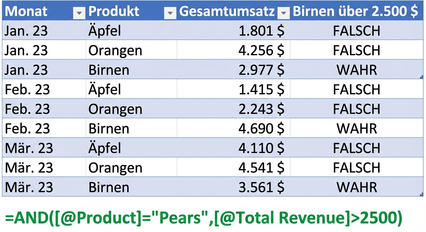 Beispieldaten in Excel, die die Erstellung einer Spalte mit der AND-Funktion und zwei Variablen als Bedingungen zeigen