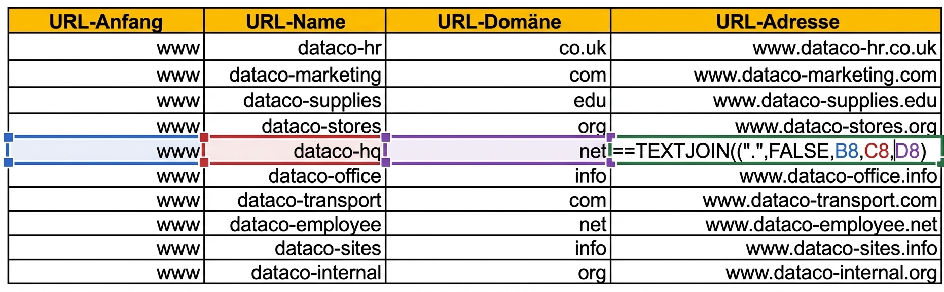 Bild einer Excel-Tabelle mit Spalten für URL-Start, Name und Domain in verschiedenen Zeilen.