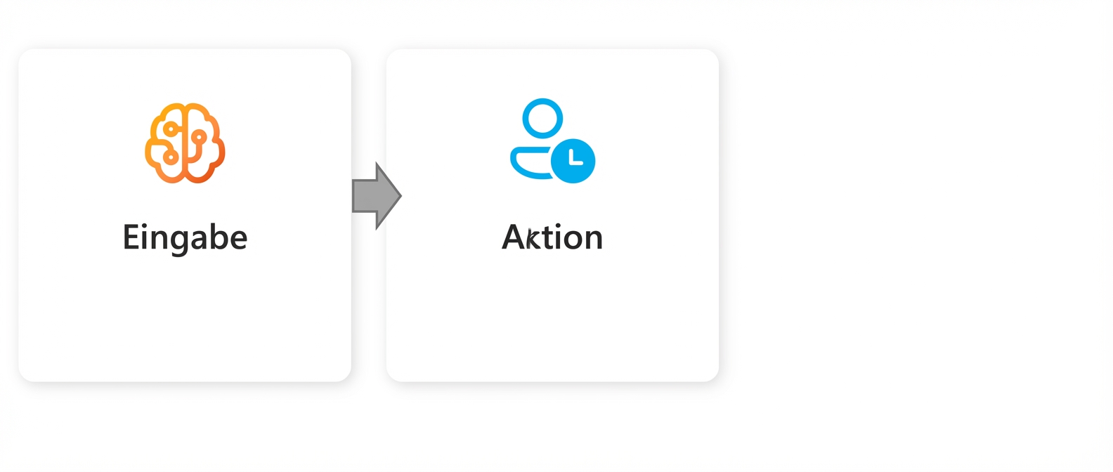 Eine Grafik mit dem Wort „Action“.