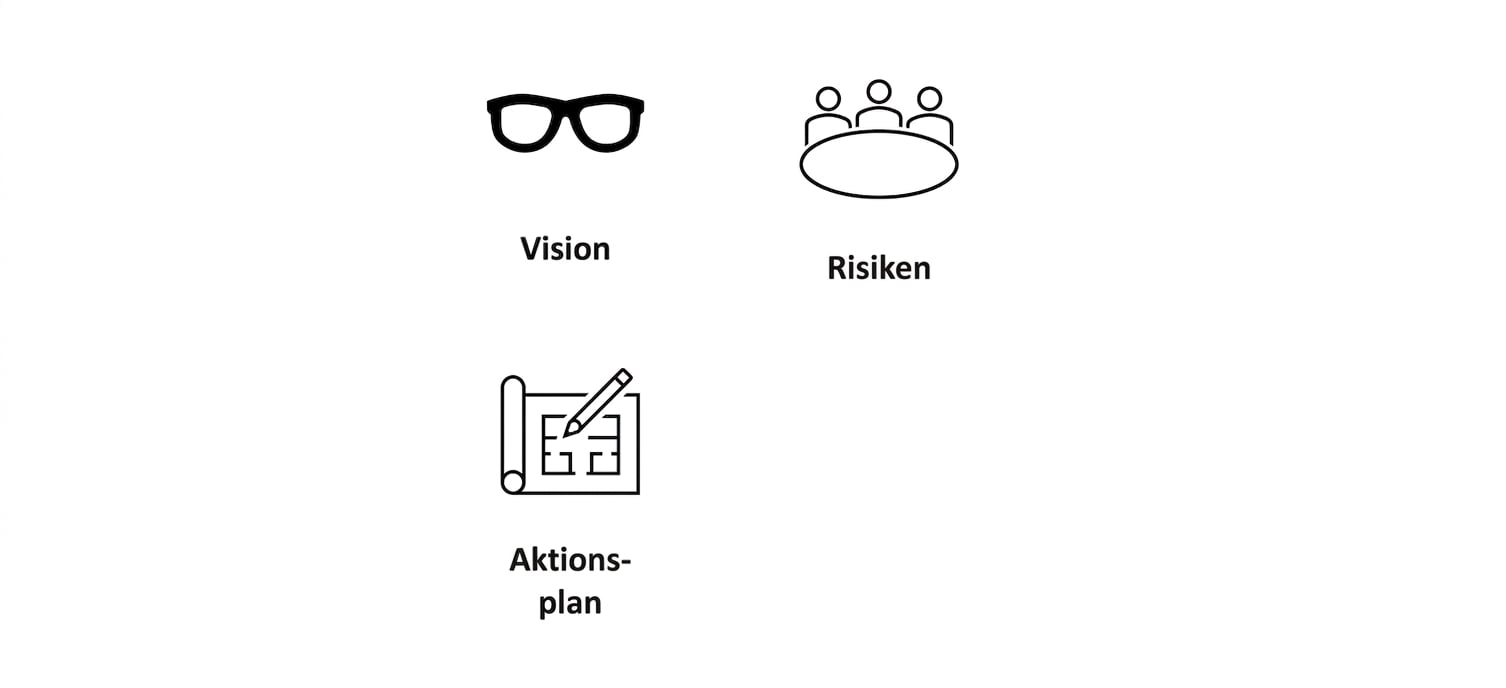 Das Bild wird durch eine Blaupause mit der Aufschrift „Action Plan“ ergänzt.