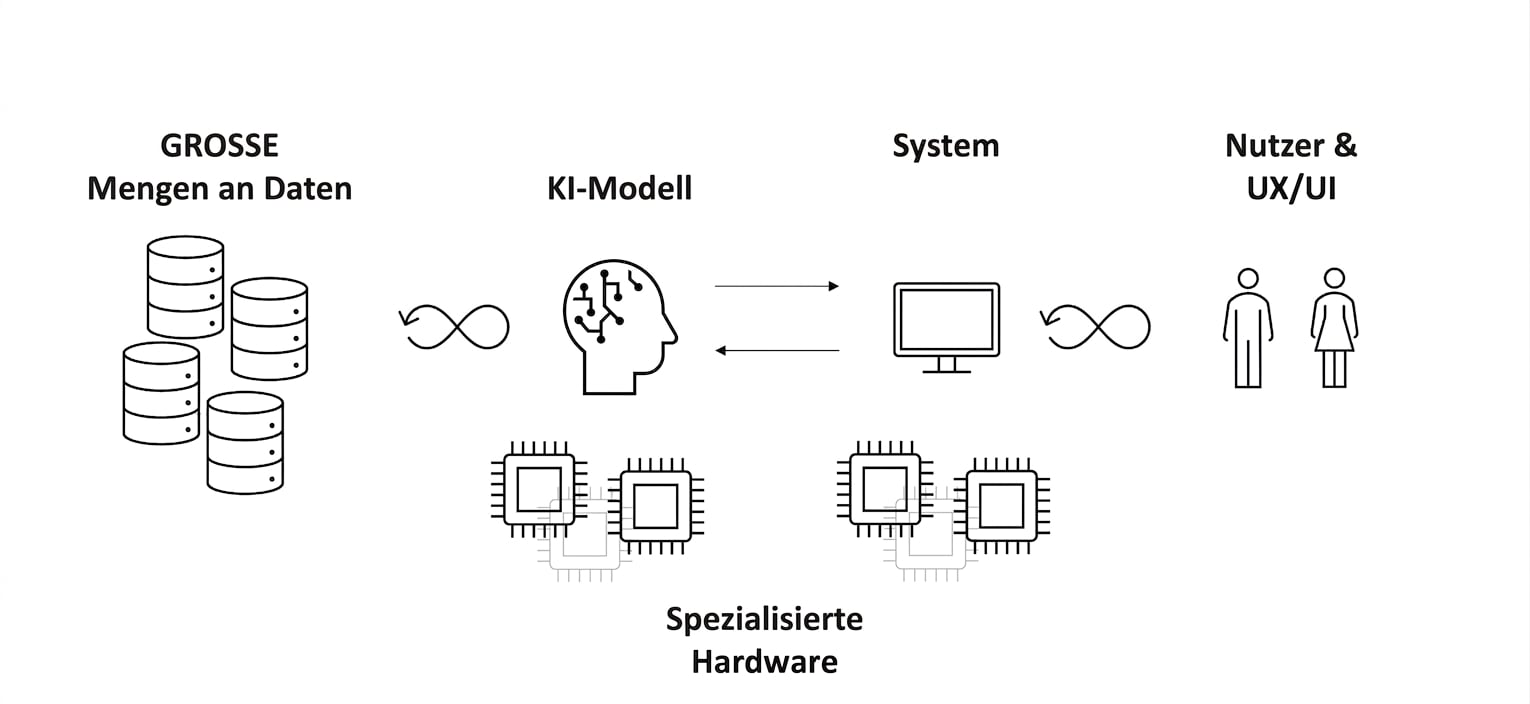 Computerchips mit der Aufschrift „Specialized Hardware“.