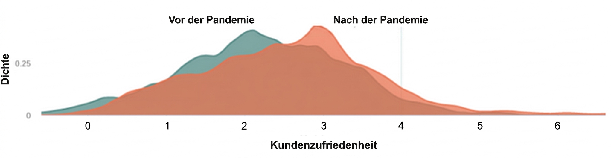Bildbeschreibung