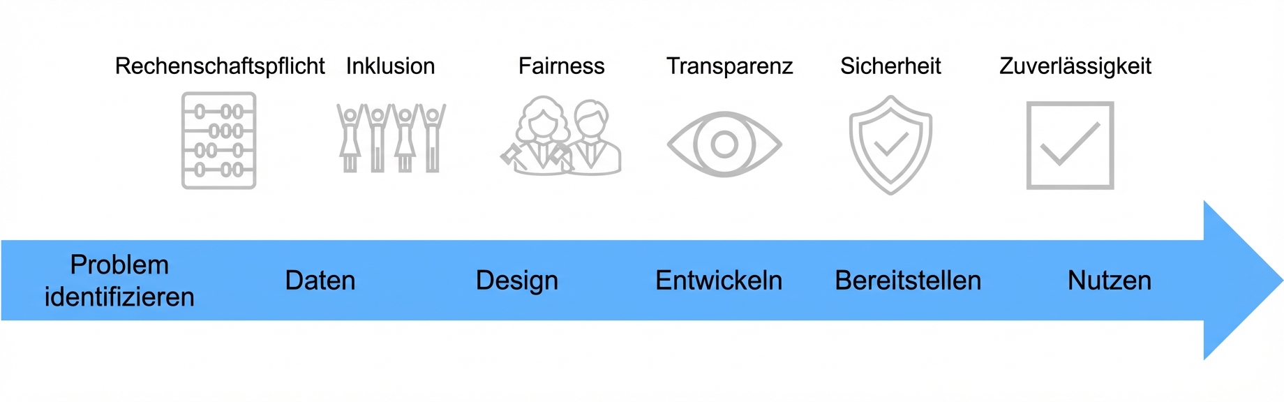 Das letzte vollständige Bild, unter dem ein Pfeil eingezeichnet ist.
