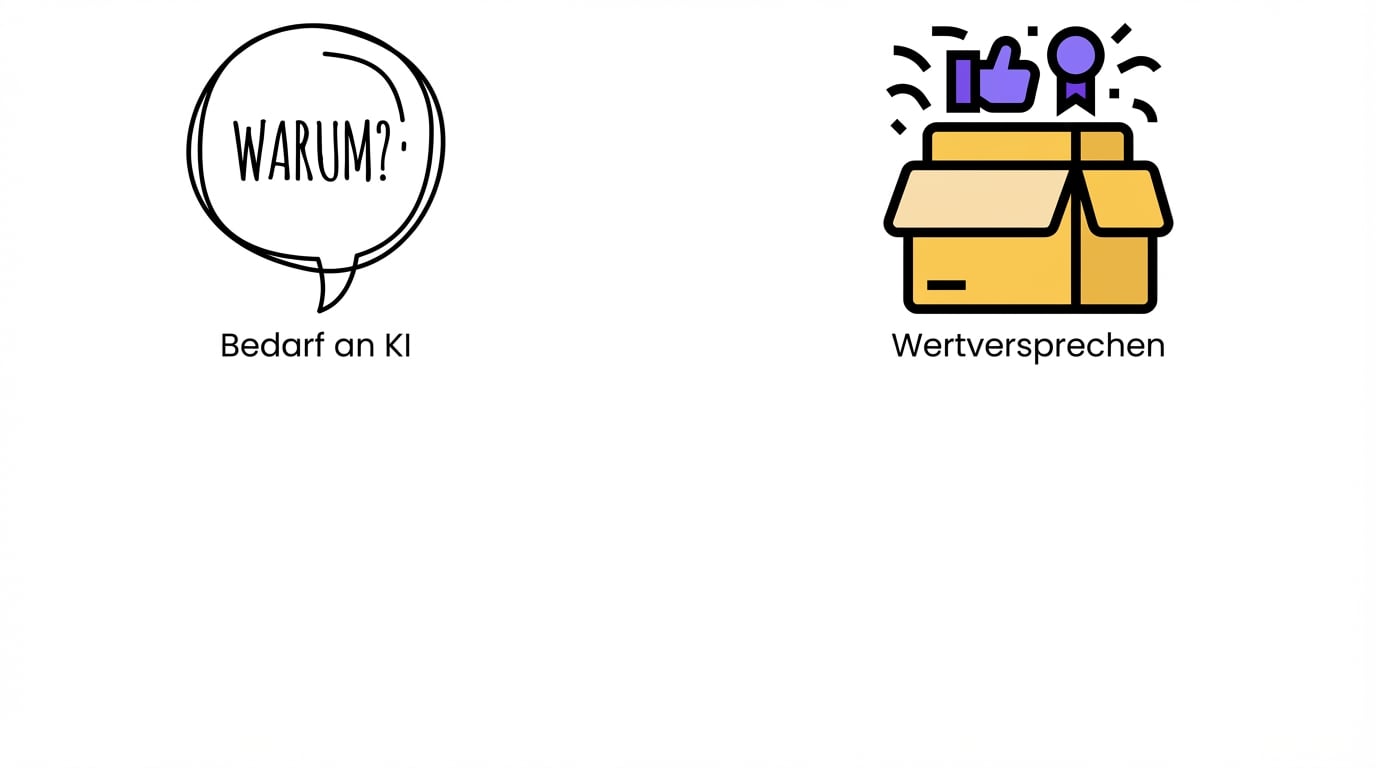 Value proposition