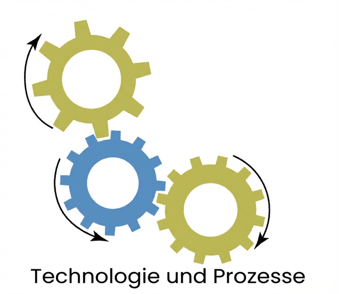 Technology and processes
