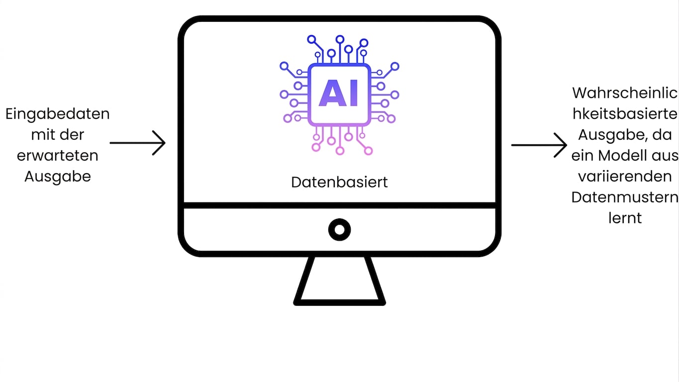 AI software